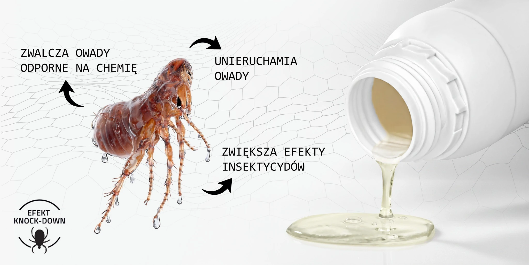 Płynny preparat wylewany z butelki, obok powiększony pasożyt i napisy: „Zwalcza owady odporne na chemię”, „Unieruchamia owady”, „Zwiększa efekty insektycydów”, „Efekt knock-down”.